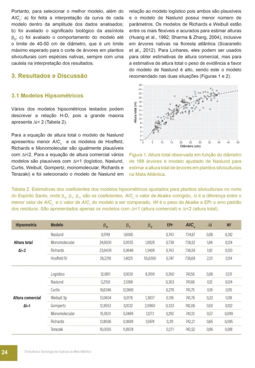05 Livro Silvicultura e Tecnologia de Especies