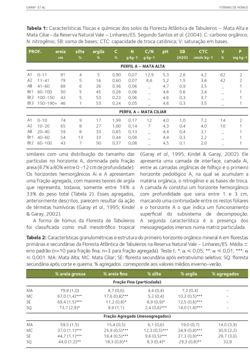 06 Livro Floresta Atlantica de Tabuleiro