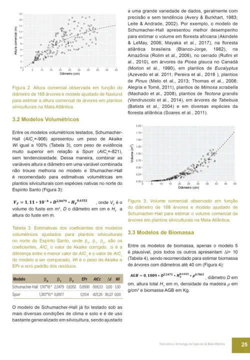 06 Livro Silvicultura e Tecnologia de Especies