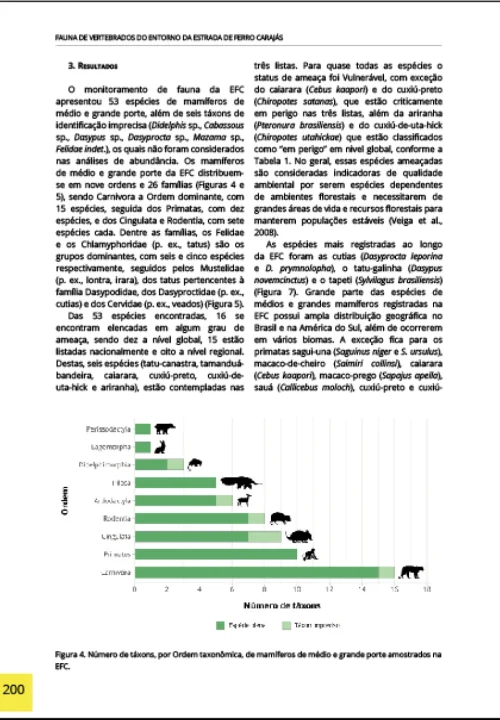 07 Livro Fauna de Vertebrados do Entorno
