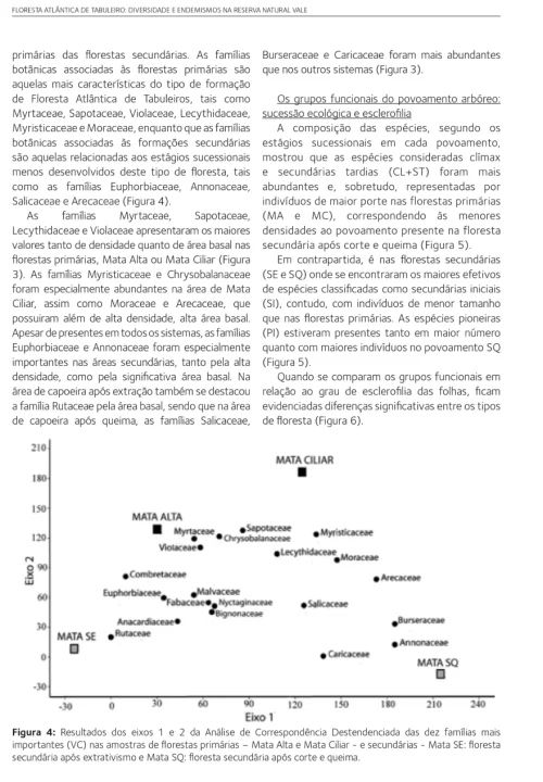 07 Livro Floresta Atlantica de Tabuleiro