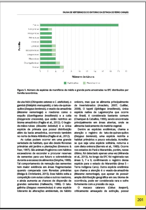 08 Livro Fauna de Vertebrados do Entorno