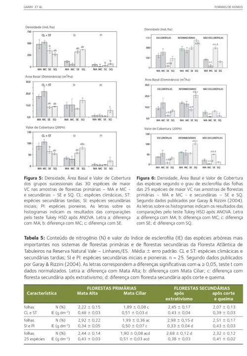 08 Livro Floresta Atlantica de Tabuleiro